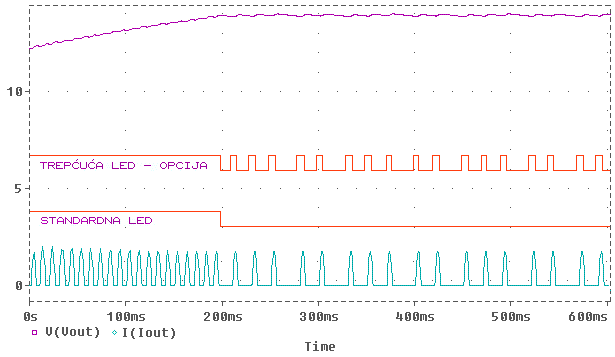 Diagram of operation of rectifier regulator and LED diode